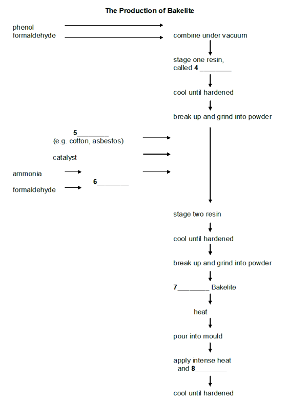 Production Flow Chart