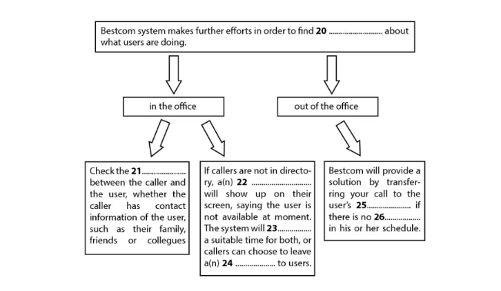 Bestcom Flow Chart