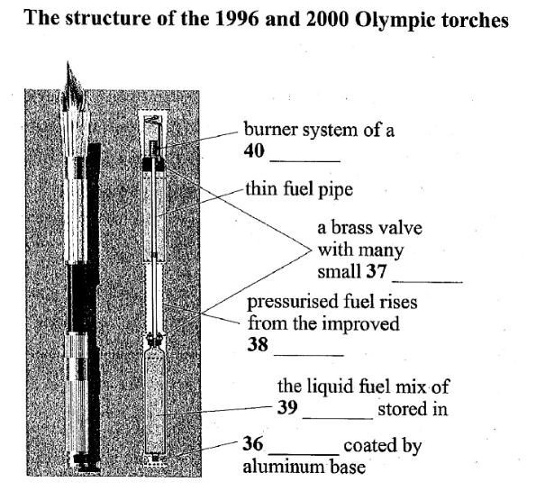 Olympic Torch Diagram